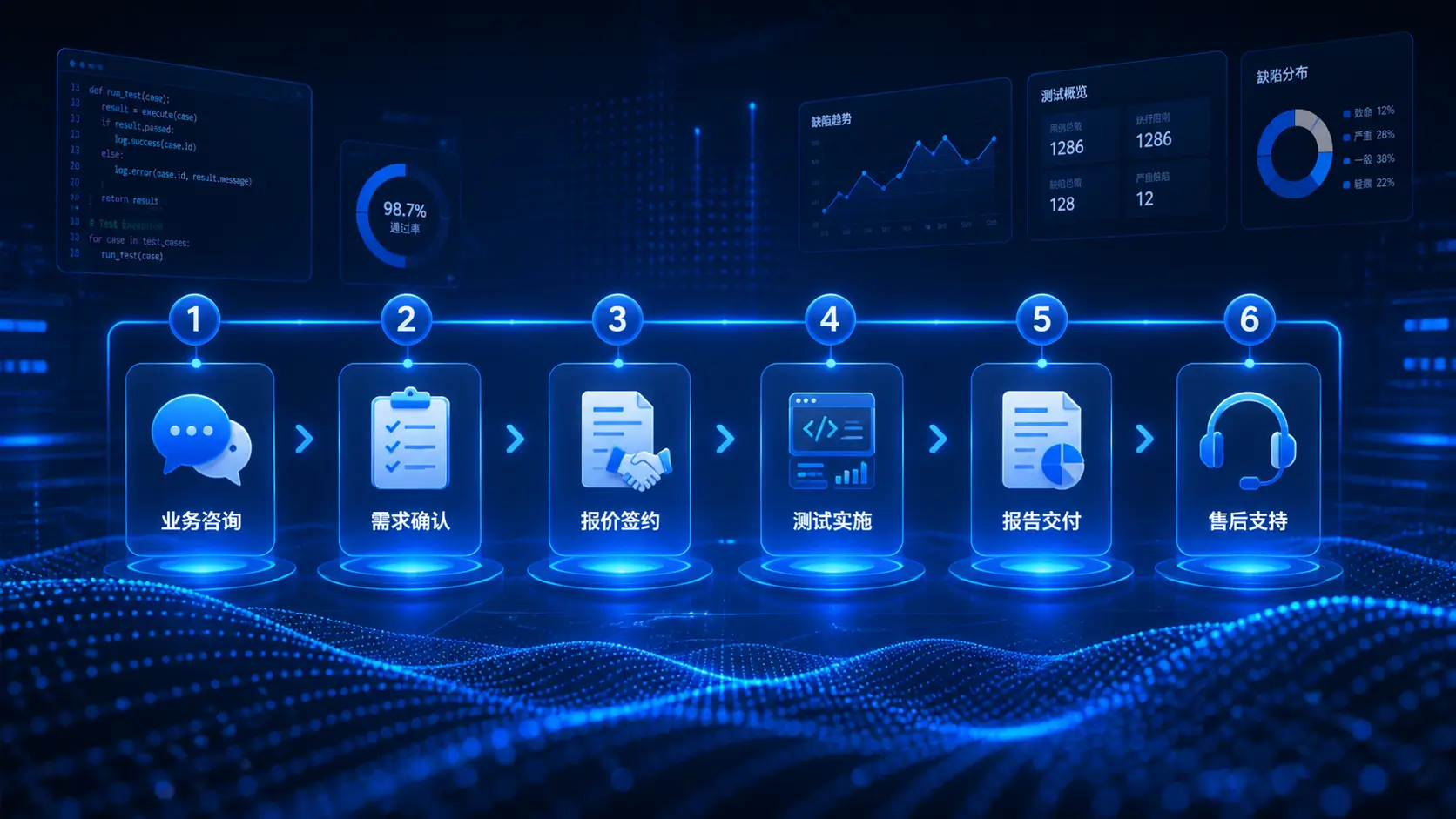 软件成果鉴定测试